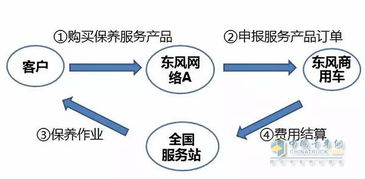 秋風(fēng)送爽，愛車更需呵護(hù)——東風(fēng)發(fā)動(dòng)機(jī)專項(xiàng)保養(yǎng)優(yōu)惠來襲