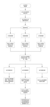 智慧社區(qū)新引擎 某物業(yè)App后臺系統(tǒng)設(shè)計實例解析