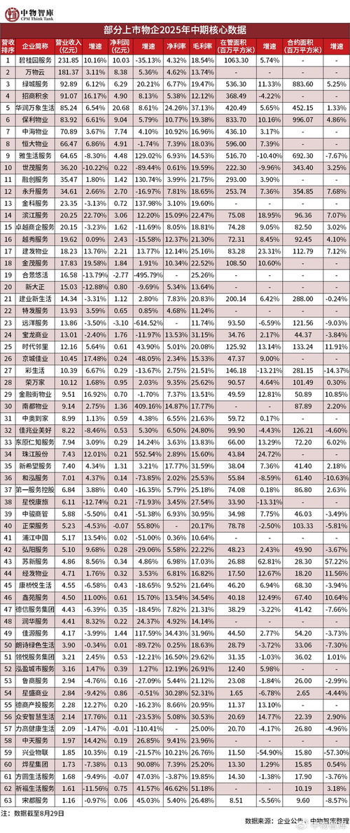 黨建領航，服務創新 深圳市物業管理行業黨委召開黨建創新項目工作推進會